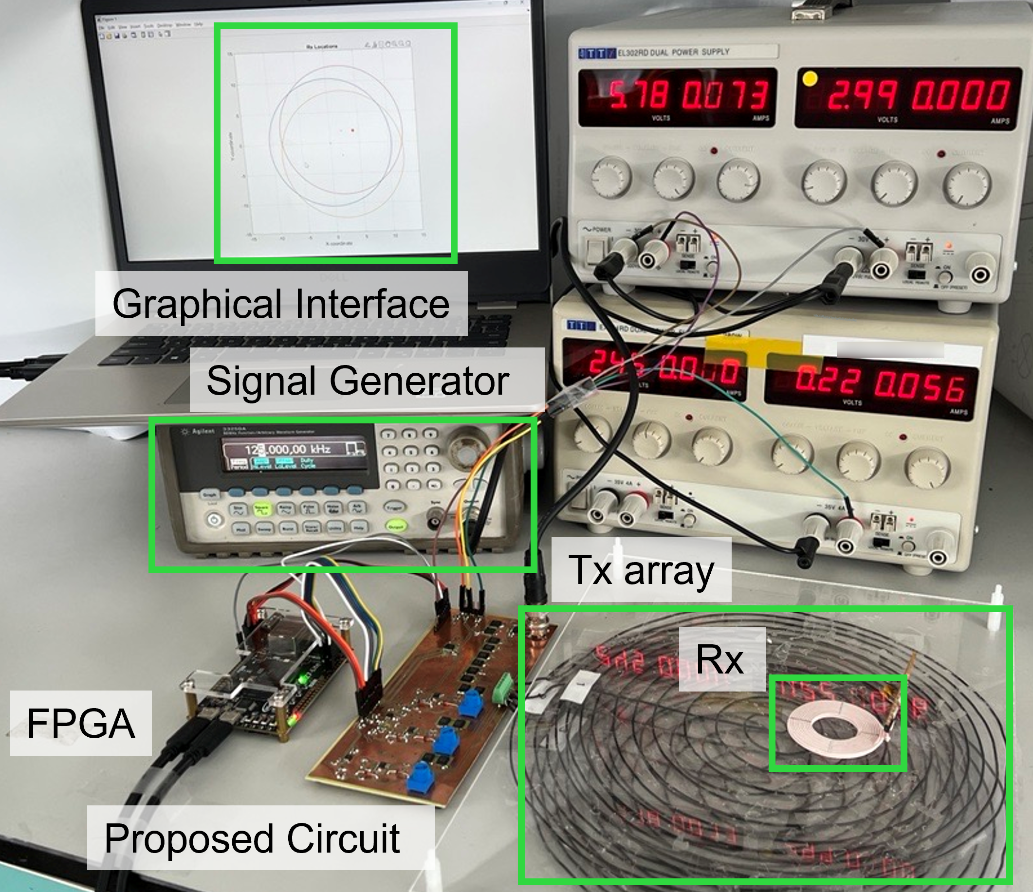 Three-coil receiver localization system photo