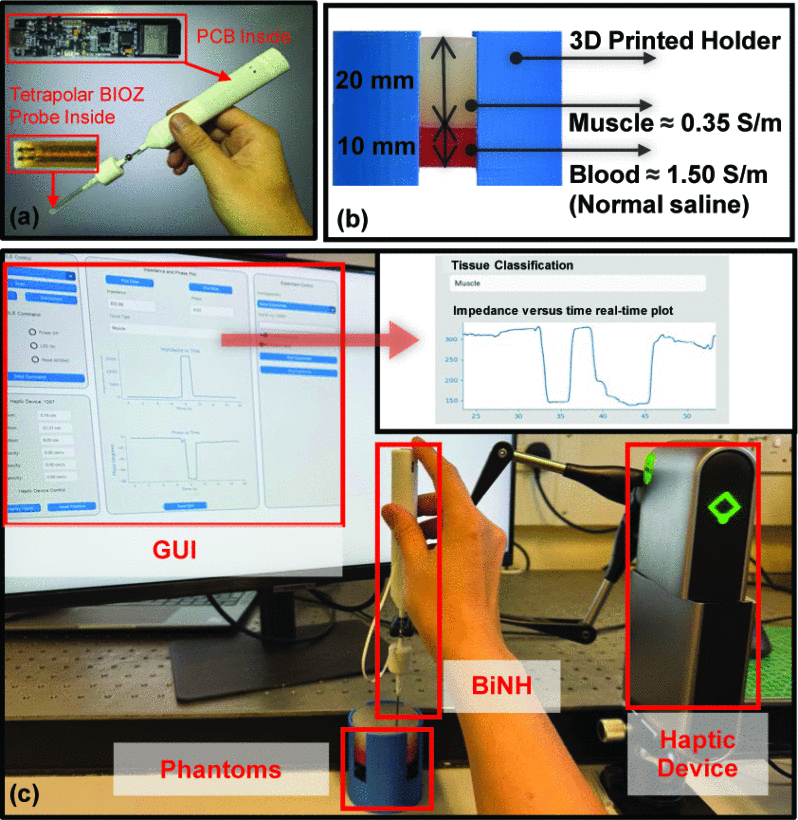Haptic-enhanced bioimpedance needle demo animation